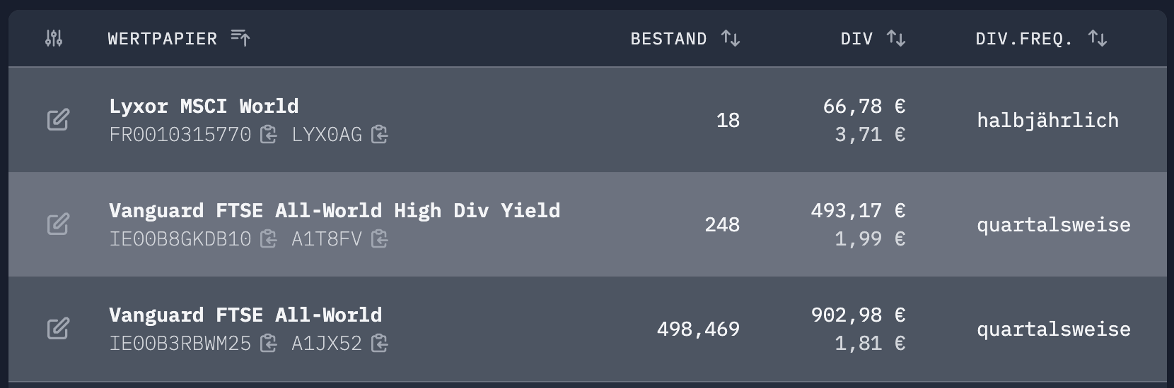 Jährliche Dividende und Dividendenrhythmus je Wertpapier