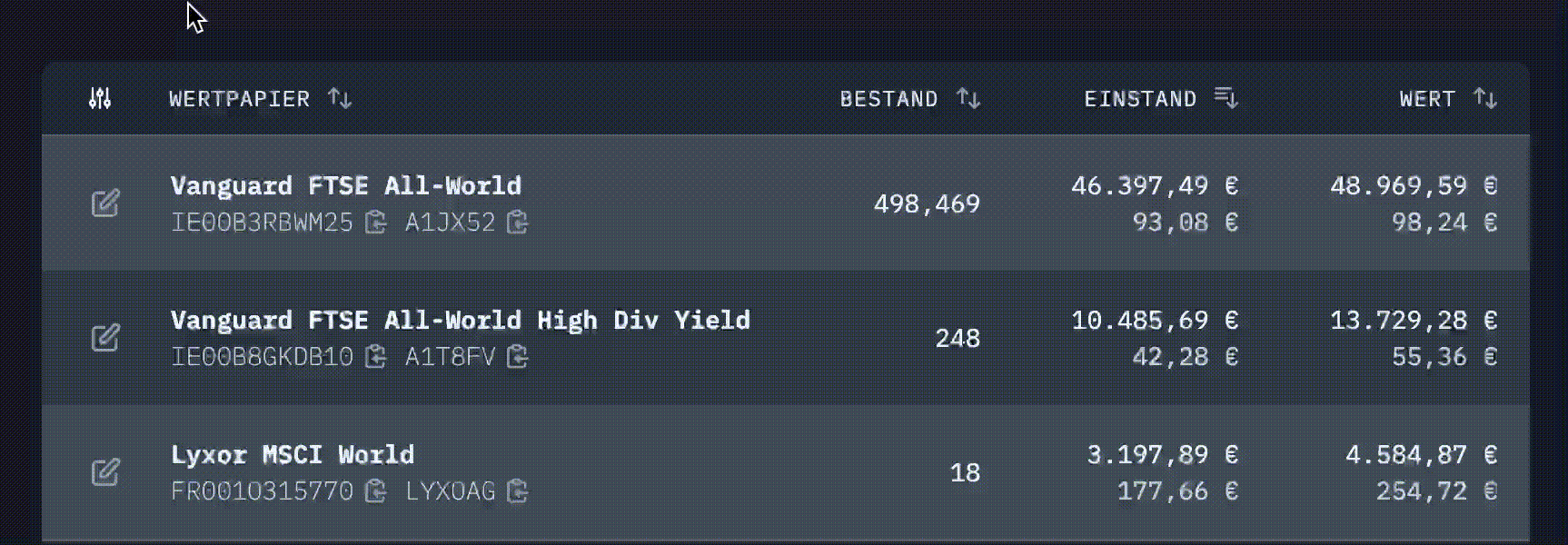 Sortierbare Spalten in der Wertpapierliste